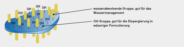 DORVALIT® SHO Darstellung DORVALIT® SHO Darstellung